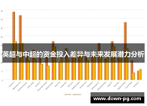 英超与中超的资金投入差异与未来发展潜力分析
