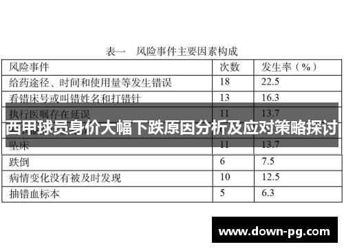 西甲球员身价大幅下跌原因分析及应对策略探讨