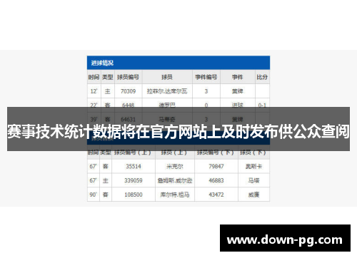 赛事技术统计数据将在官方网站上及时发布供公众查阅