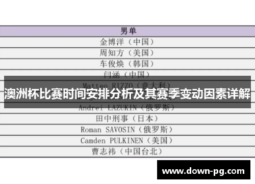 澳洲杯比赛时间安排分析及其赛季变动因素详解