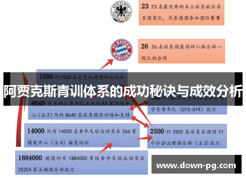 阿贾克斯青训体系的成功秘诀与成效分析 阿贾克斯青训体系的成功秘诀与成效分析