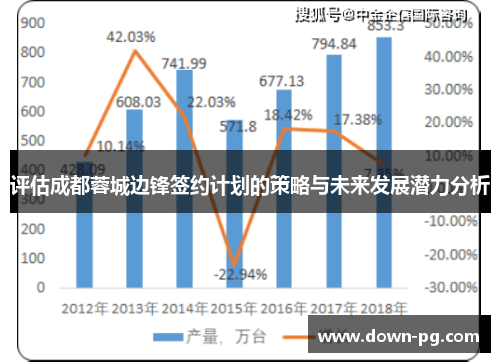 评估成都蓉城边锋签约计划的策略与未来发展潜力分析