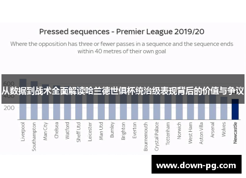 从数据到战术全面解读哈兰德世俱杯统治级表现背后的价值与争议 从数据到战术全面解读哈兰德世俱杯统治级表现背后的价值与争议