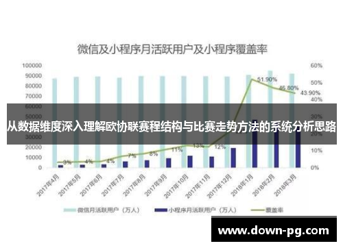 从数据维度深入理解欧协联赛程结构与比赛走势方法的系统分析思路