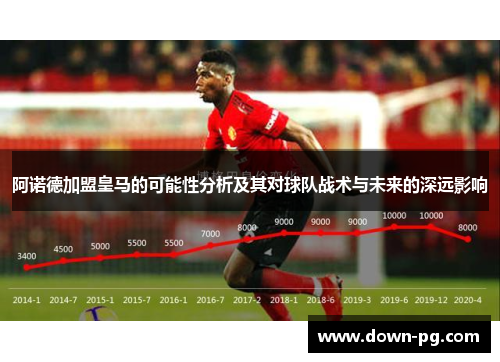 阿诺德加盟皇马的可能性分析及其对球队战术与未来的深远影响